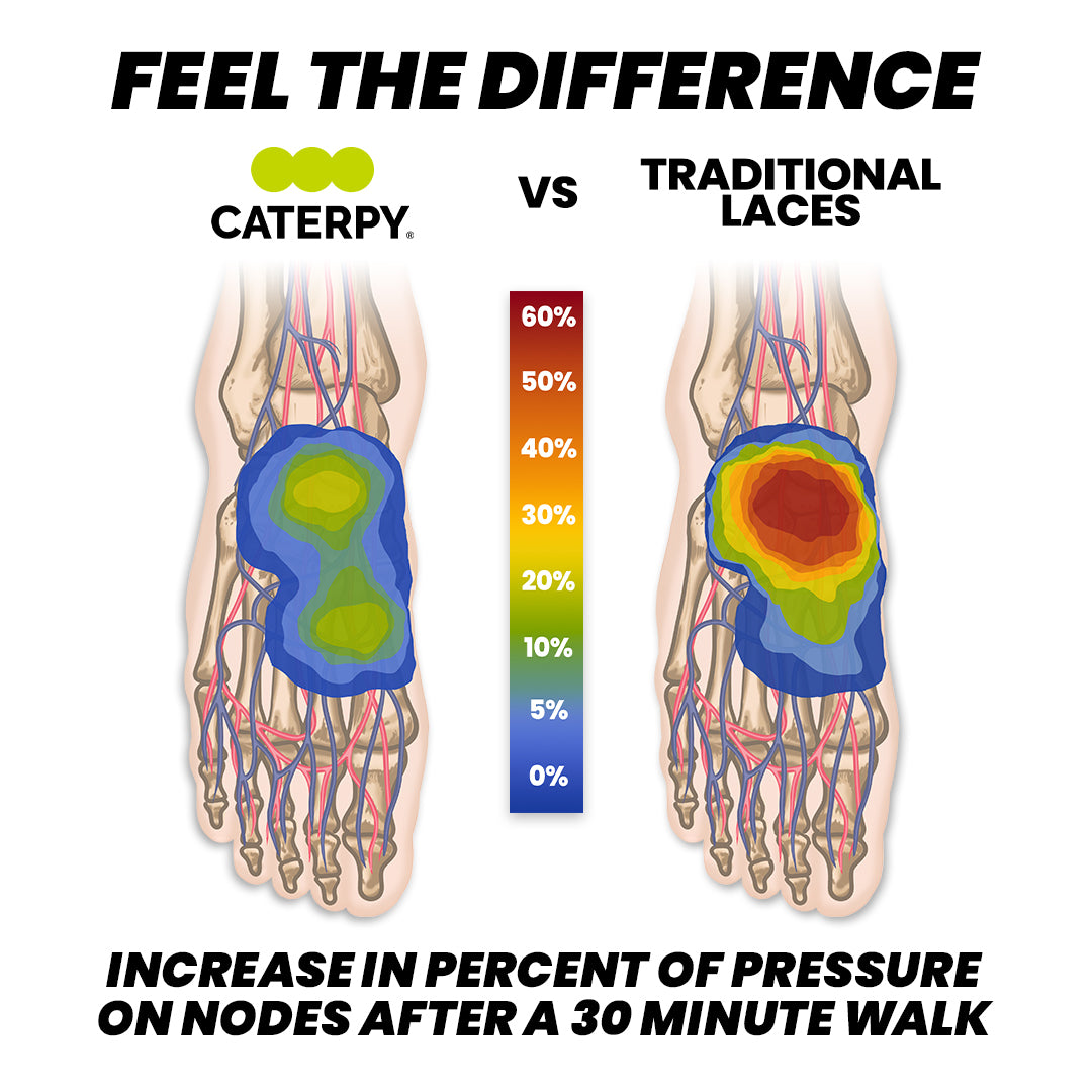 Caterpy Run - The Ultimate Elastic No Tie Shoelaces for Performance