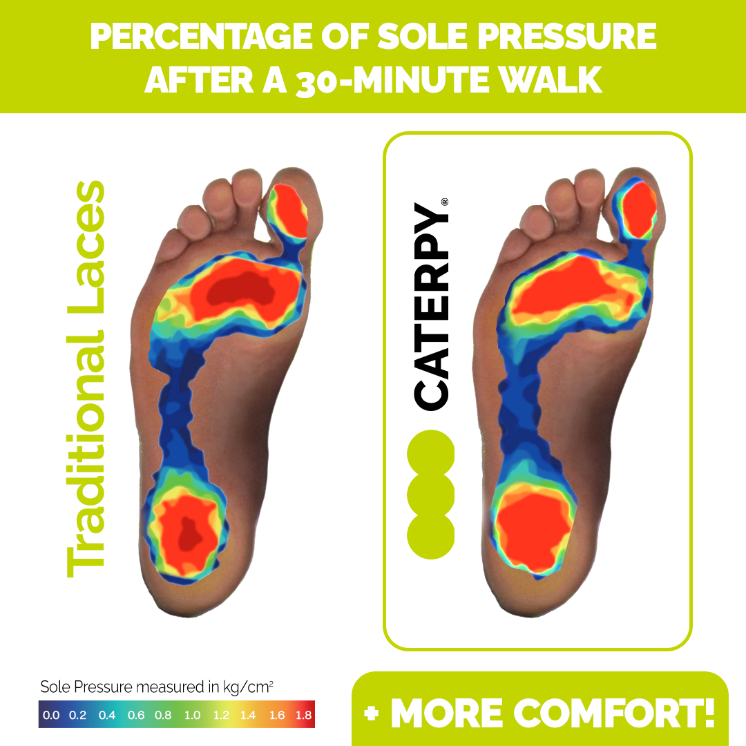 Caterpy Run - The Ultimate Elastic No Tie Shoelaces for Performance